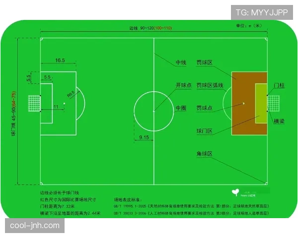 定位球规则拆解：程序流程与判罚标准全解析