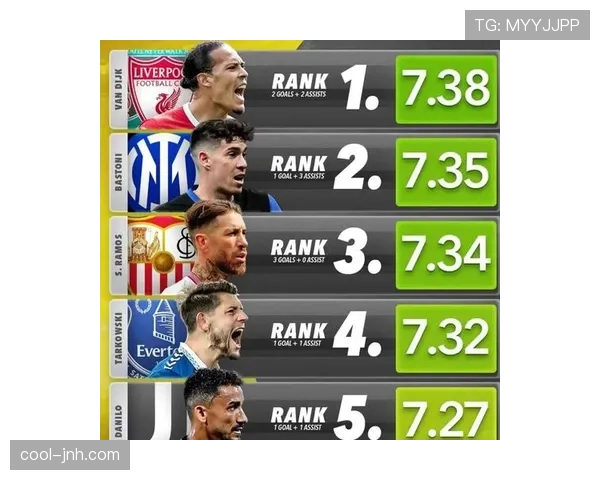 范戴克：英超赛季零封领跑的防线核心解析