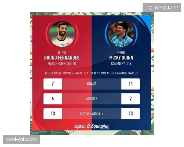 B费个人表现与团队成绩的关联性分析