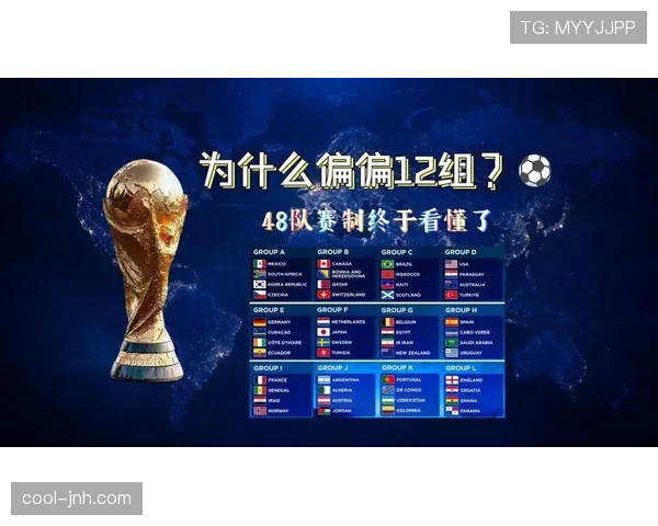 2026世界杯48队12小组赛制规则怎么划分和晋级