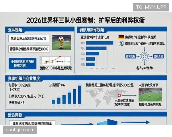 2026世界杯晋级优先条件详解