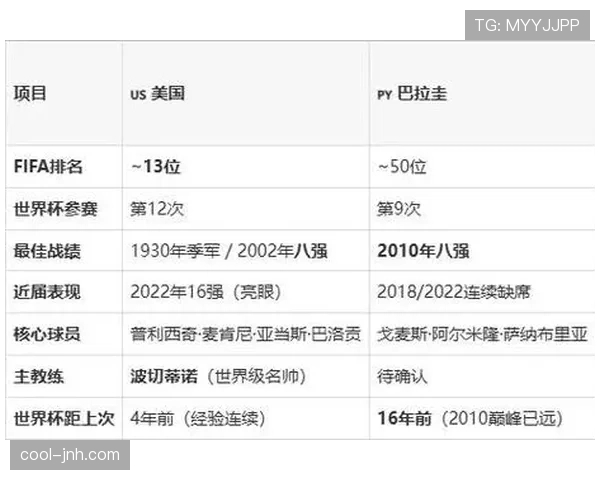 世界杯美国队D组三场比赛胜率预测 世界杯美国队D组三场比赛胜率预测